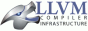 llvm.png (2635 bytes)
